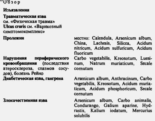 Гомеопатия. Часть II. Практические рекомендации к выбору лекарств - i_026.jpg