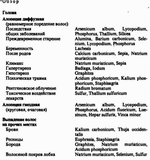 Гомеопатия. Часть II. Практические рекомендации к выбору лекарств - i_027.jpg