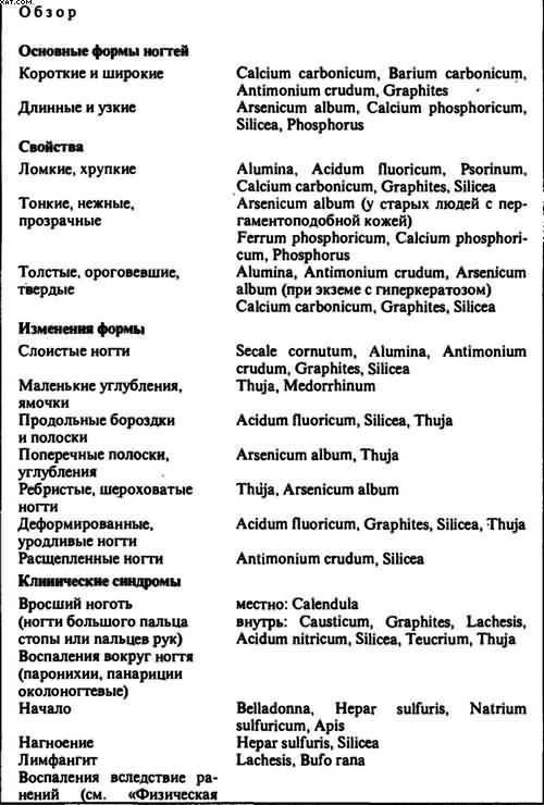 Гомеопатия. Часть II. Практические рекомендации к выбору лекарств - i_029.jpg