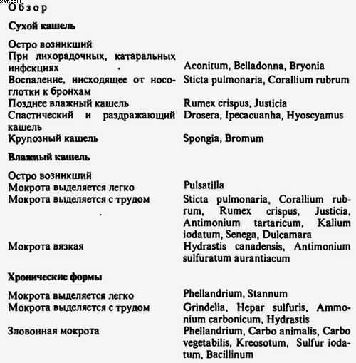 Гомеопатия. Часть II. Практические рекомендации к выбору лекарств - i_032.jpg