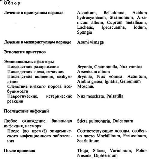 Гомеопатия. Часть II. Практические рекомендации к выбору лекарств - i_033.jpg