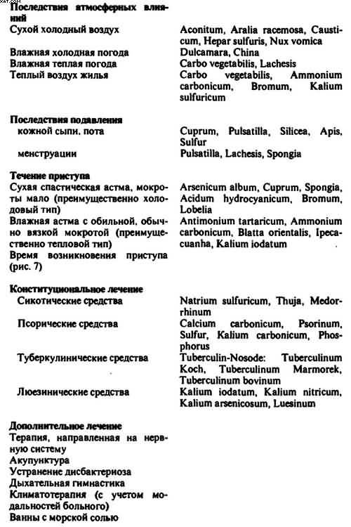 Гомеопатия. Часть II. Практические рекомендации к выбору лекарств - i_034.jpg