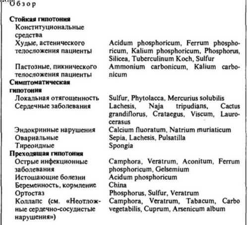 Гомеопатия. Часть II. Практические рекомендации к выбору лекарств - i_040.jpg