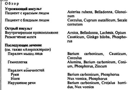 Гомеопатия. Часть II. Практические рекомендации к выбору лекарств - i_042.jpg