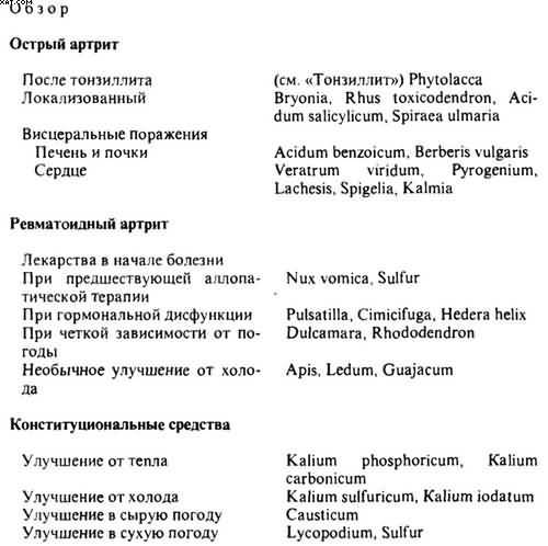 Гомеопатия. Часть II. Практические рекомендации к выбору лекарств - i_046.jpg