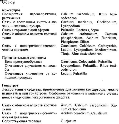 Гомеопатия. Часть II. Практические рекомендации к выбору лекарств - i_047.jpg