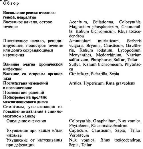 Гомеопатия. Часть II. Практические рекомендации к выбору лекарств - i_048.jpg