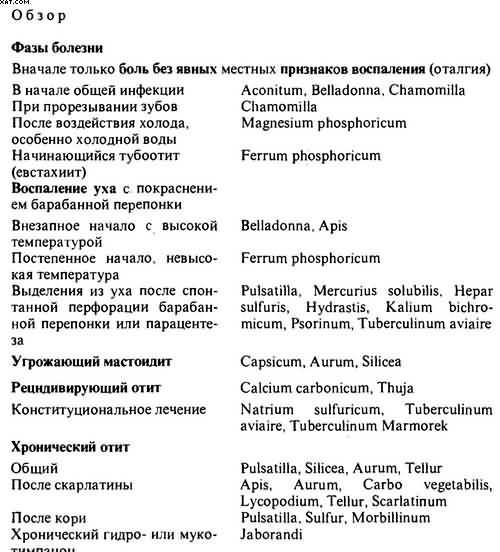 Гомеопатия. Часть II. Практические рекомендации к выбору лекарств - i_049.jpg