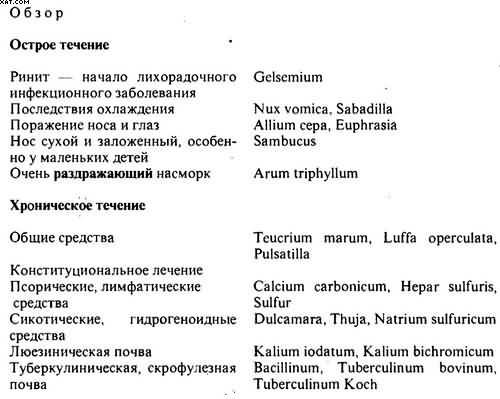 Гомеопатия. Часть II. Практические рекомендации к выбору лекарств - i_050.jpg