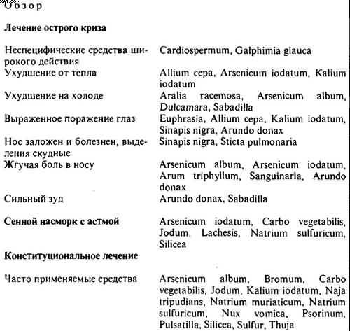 Гомеопатия. Часть II. Практические рекомендации к выбору лекарств - i_051.jpg