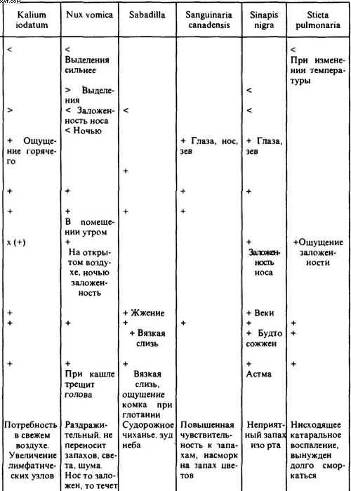 Гомеопатия. Часть II. Практические рекомендации к выбору лекарств - i_053.jpg
