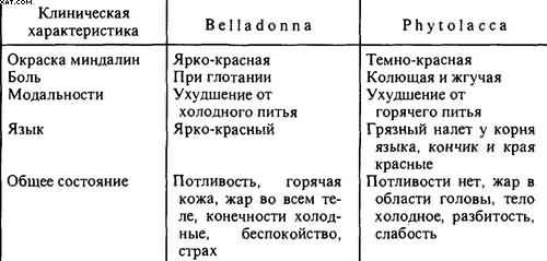 Гомеопатия. Часть II. Практические рекомендации к выбору лекарств - i_056.jpg