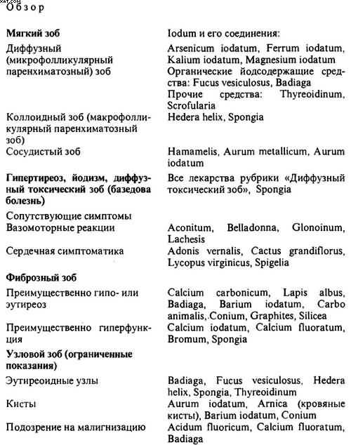 Гомеопатия. Часть II. Практические рекомендации к выбору лекарств - i_058.jpg