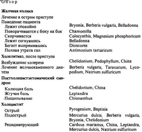 Гомеопатия. Часть II. Практические рекомендации к выбору лекарств - i_064.jpg