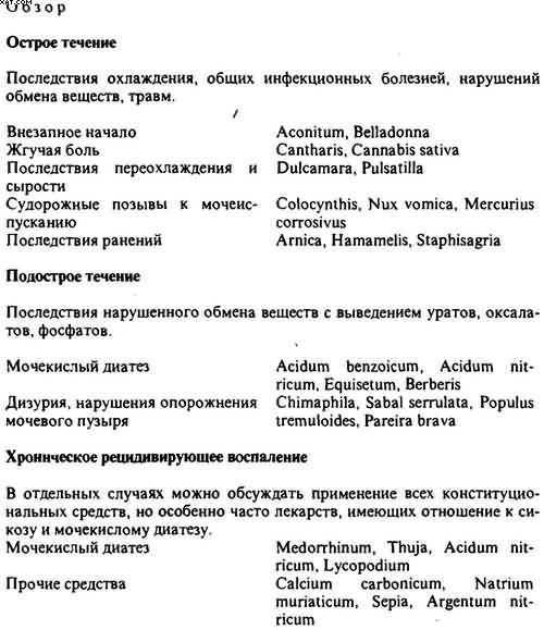 Гомеопатия. Часть II. Практические рекомендации к выбору лекарств - i_066.jpg