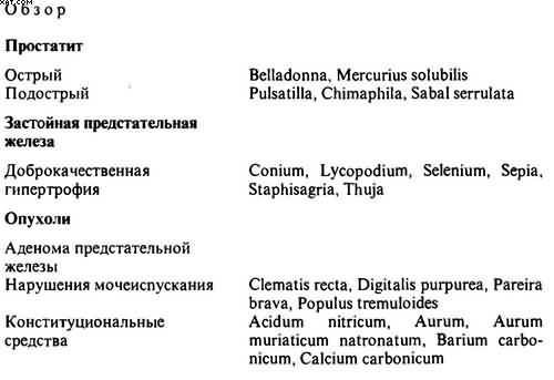 Гомеопатия. Часть II. Практические рекомендации к выбору лекарств - i_069.jpg