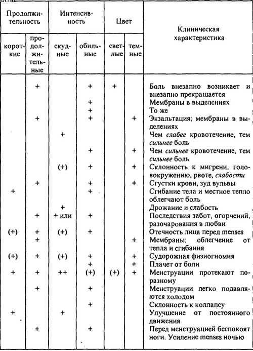 Гомеопатия. Часть II. Практические рекомендации к выбору лекарств - i_072.jpg