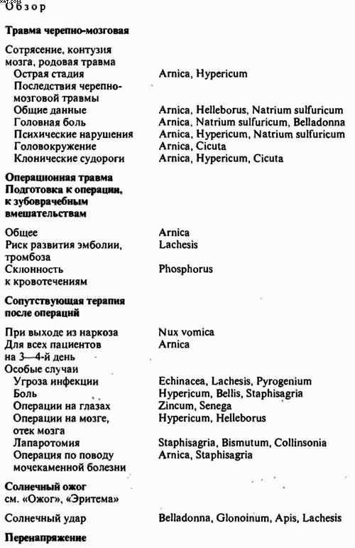 Гомеопатия. Часть II. Практические рекомендации к выбору лекарств - i_073.jpg