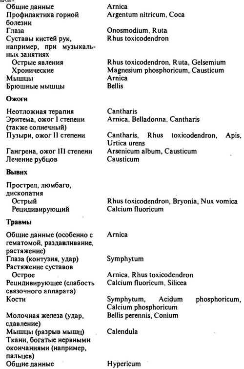 Гомеопатия. Часть II. Практические рекомендации к выбору лекарств - i_074.jpg