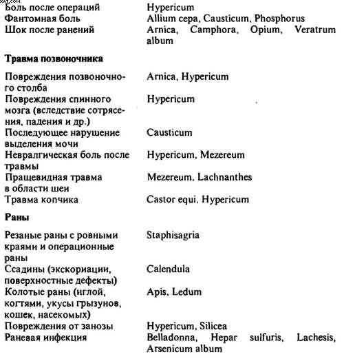 Гомеопатия. Часть II. Практические рекомендации к выбору лекарств - i_075.jpg