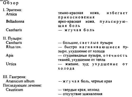 Гомеопатия. Часть II. Практические рекомендации к выбору лекарств - i_076.jpg