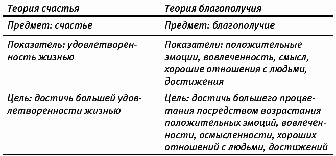 Путь к процветанию. Новое понимание счастья и благополучия - _023.png