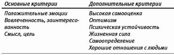 Путь к процветанию. Новое понимание счастья и благополучия - _040.png