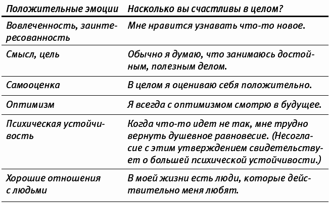 Путь к процветанию. Новое понимание счастья и благополучия - _040_2.png