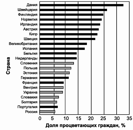 Путь к процветанию. Новое понимание счастья и благополучия - _041.png