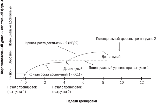 От 800 метров до марафона - i_003.png