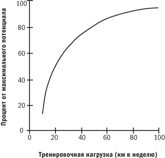 От 800 метров до марафона - i_005.png