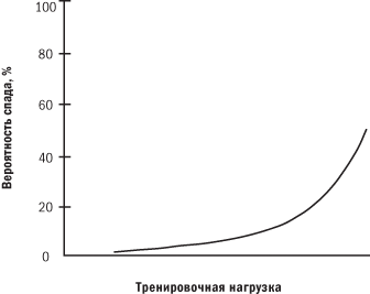 От 800 метров до марафона - i_006.png