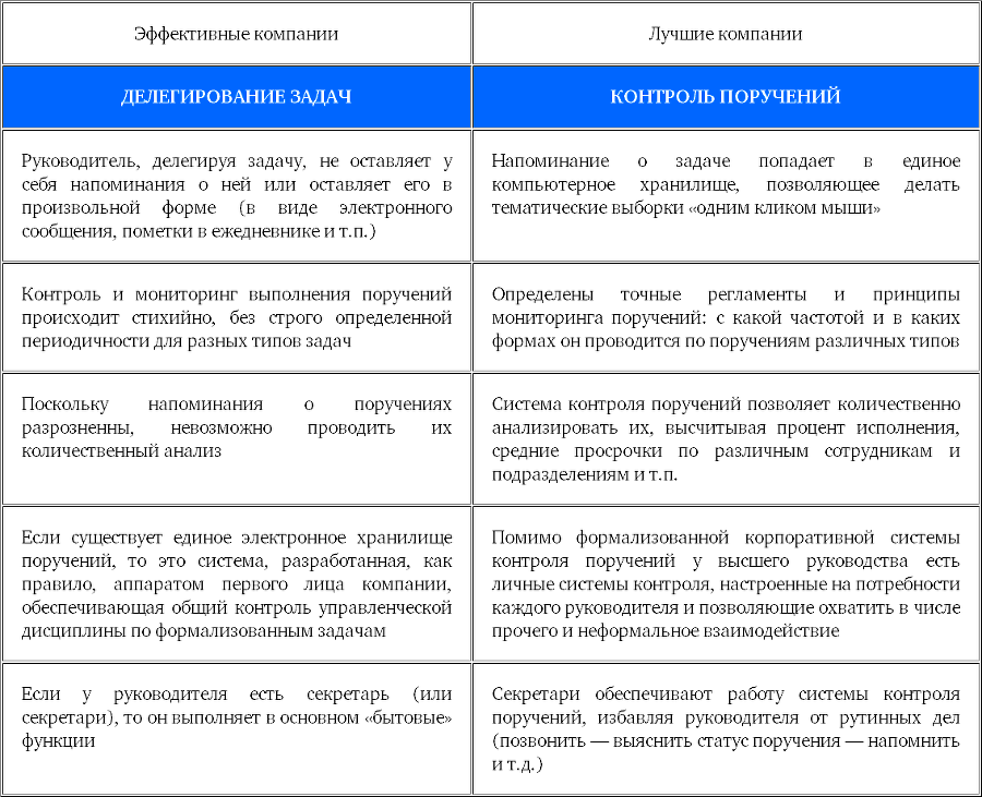 Корпоративный тайм-менеджмент. Энциклопедия решений - bezimeni1.png