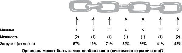 Производство с невероятной скоростью. Улучшение финансовых результатов предприятия - i_005.jpg