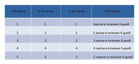 Сборник народных рецептов лечения рака различной локализации - image5_5650579c973b5eb36043b32e_jpg.jpeg