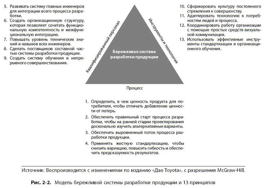 Система разработки продукции в Toyota. Люди, процессы, технология - i_005.jpg