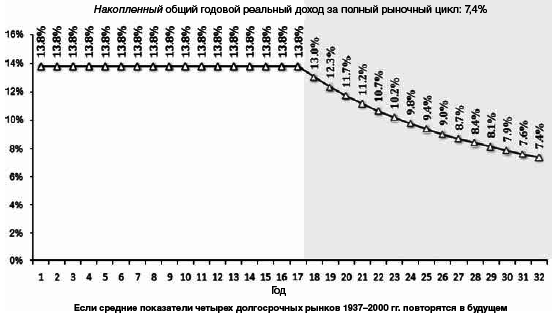 Активное стоимостное инвестирование: Как заработать на рынке с боковым трендом - i_009.png