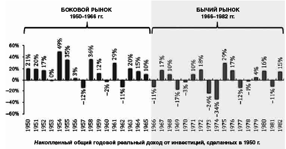 Активное стоимостное инвестирование: Как заработать на рынке с боковым трендом - i_010.png