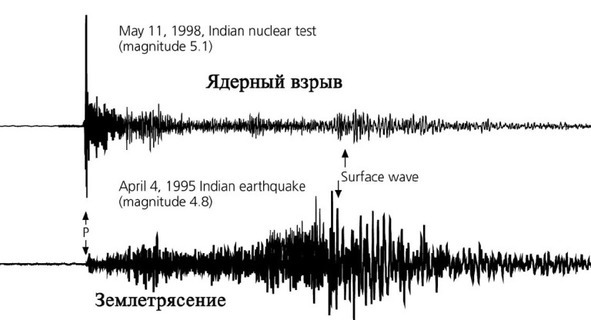 Катастрофы в природе: землетрясения - image19_56cb82de0d1a390500f54d78_jpg.jpeg