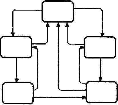 BPwin и Erwin. CASE-средства для разработки информационных систем - img_128.jpeg