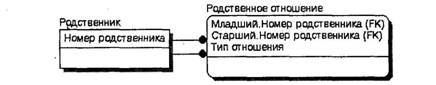 BPwin и Erwin. CASE-средства для разработки информационных систем - img_129.jpeg