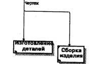 BPwin и Erwin. CASE-средства для разработки информационных систем - img_31.jpeg