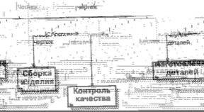 BPwin и Erwin. CASE-средства для разработки информационных систем - img_32.jpeg