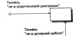 BPwin и Erwin. CASE-средства для разработки информационных систем - img_36.jpeg