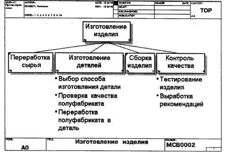 BPwin и Erwin. CASE-средства для разработки информационных систем - img_37.jpeg