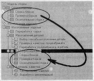 BPwin и Erwin. CASE-средства для разработки информационных систем - img_46.jpeg