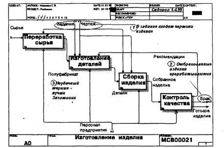 BPwin и Erwin. CASE-средства для разработки информационных систем - img_50.jpeg