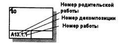 BPwin и Erwin. CASE-средства для разработки информационных систем - img_74.jpeg