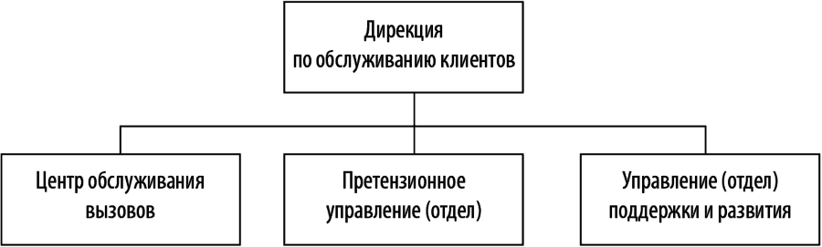 Call Center на 100%: Практическое руководство по организации Центра обслуживания вызовов - i_005.png