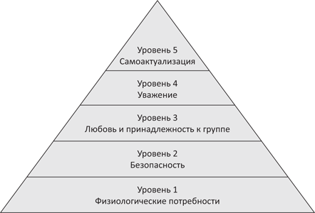 Пирамида эффективности: от разрозненных техник к цельной системе - i_001.png